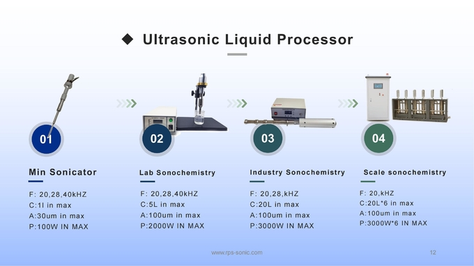 Titanium Horn 20khz Ultrasonic Homogenizers 3000w High Pressure For Agrochemical 0