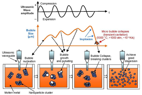 ultrasonic homogenizer.jpg
