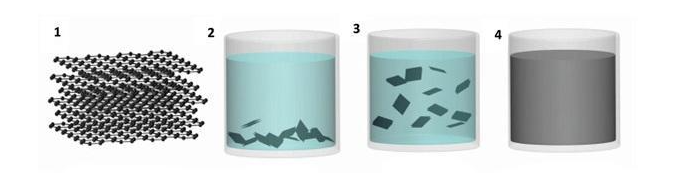 ultrasonic process graphene