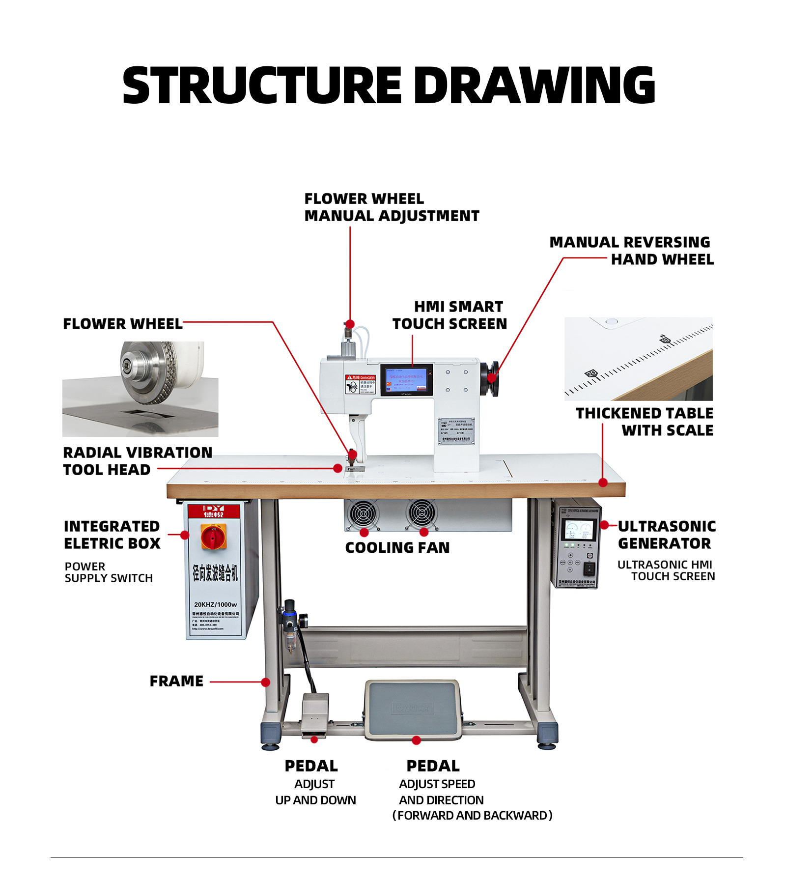 ultrasonic sewing machine