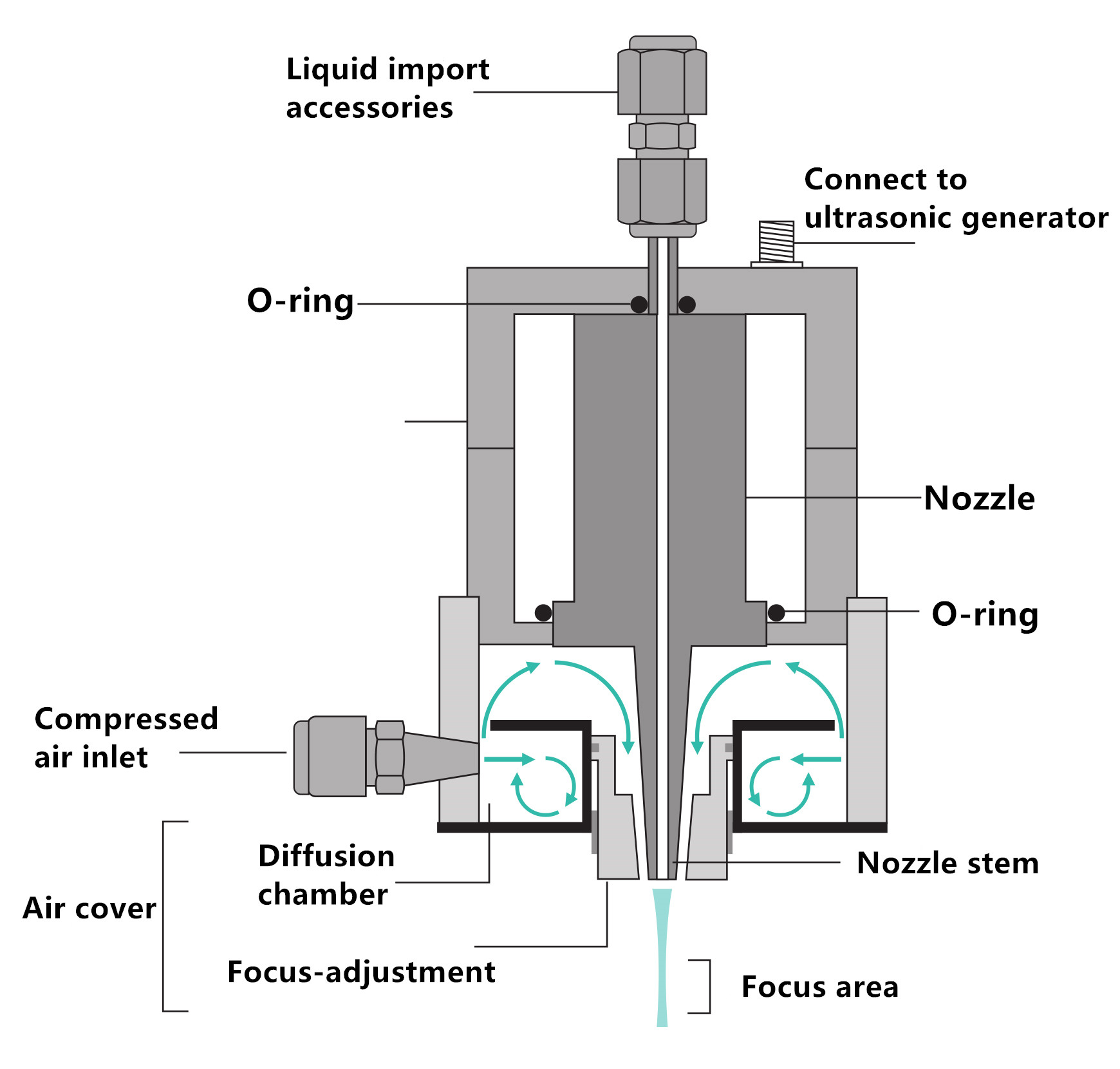 ultrasonic sprayer111