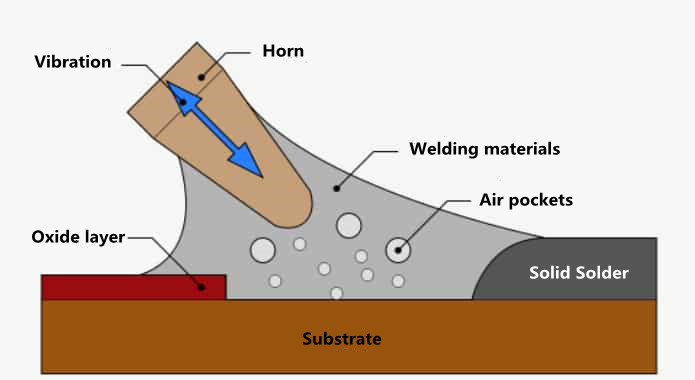 ultrasonic soldering iron