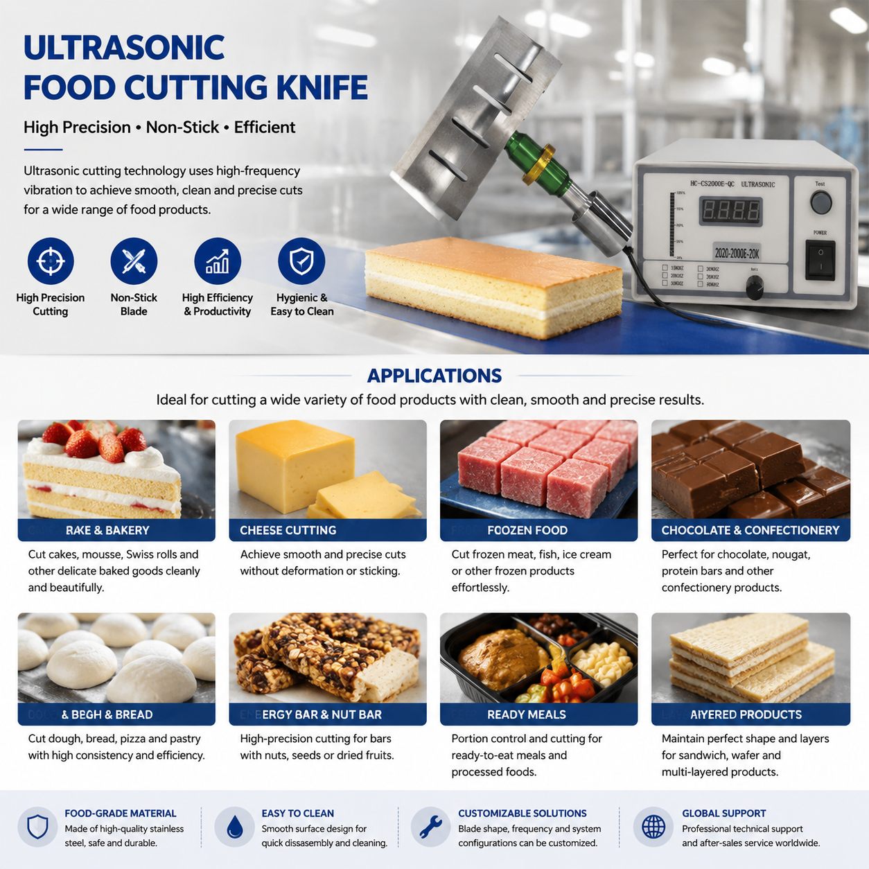Why Choose RPS-SONIC Ultrasonic Cake Cutting Machine?